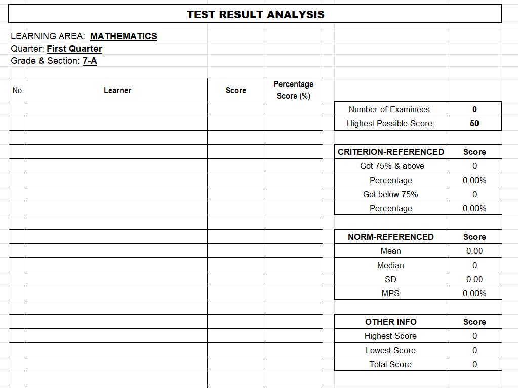 Automated Test Result Analysis