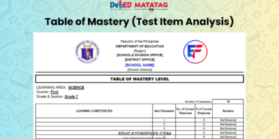 Test Item Analysis